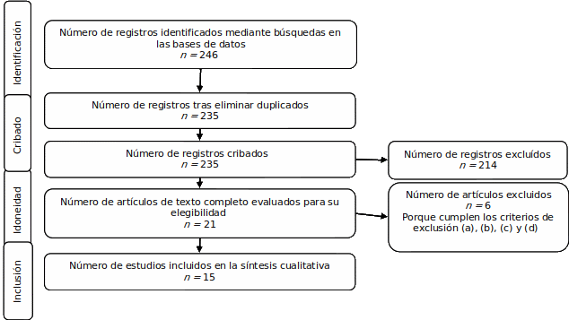 Forma1