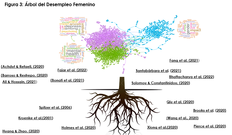 Diagrama

El contenido generado por IA puede ser incorrecto.