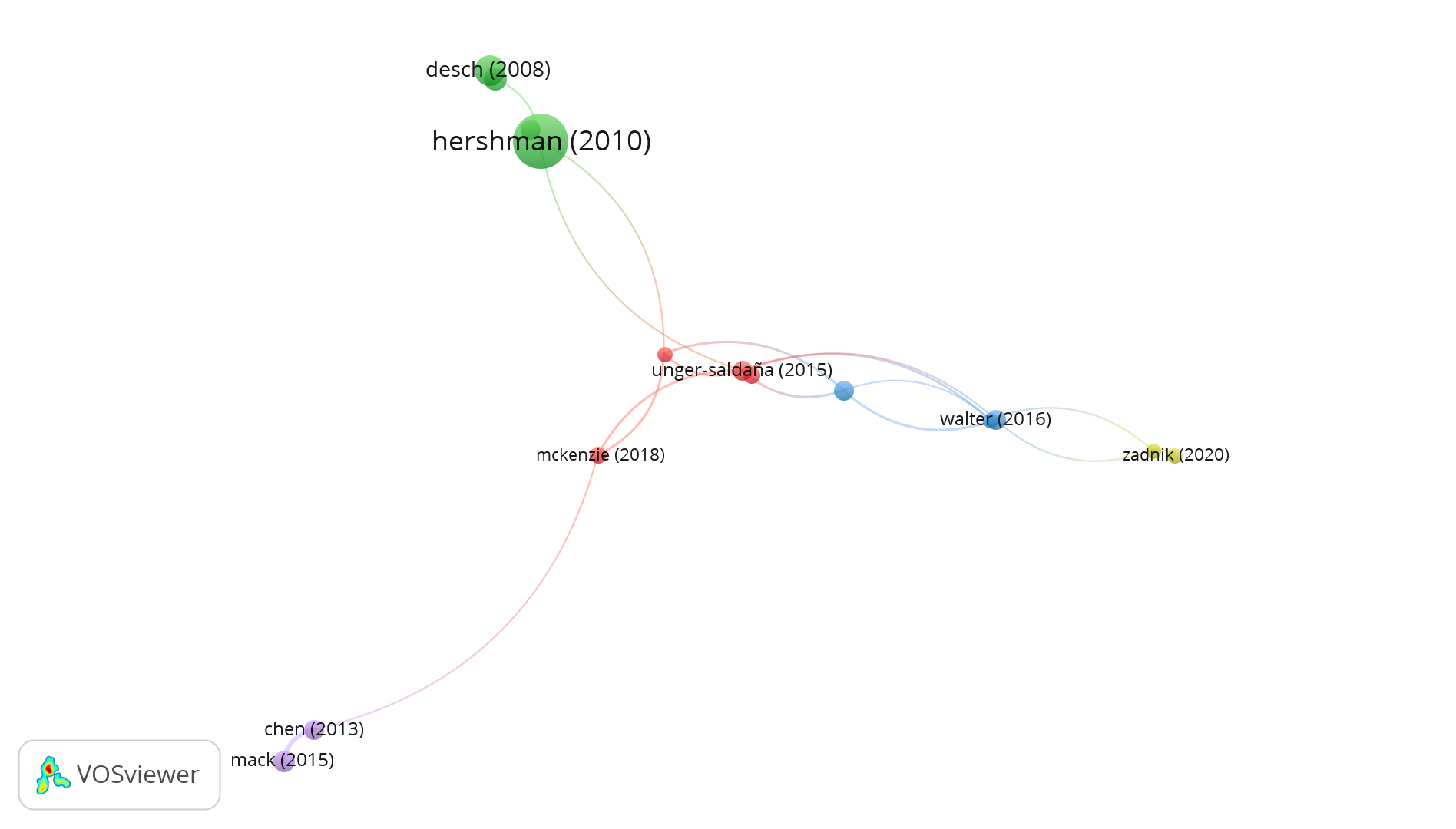 Diagrama

El contenido generado por IA puede ser incorrecto.