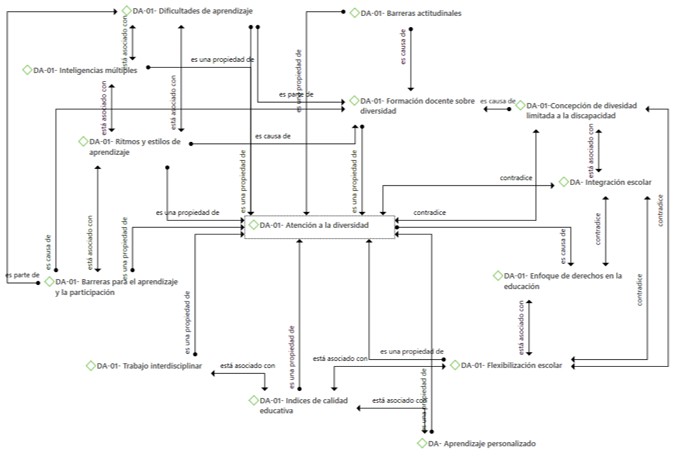 Diagrama

Descripción generada automáticamente