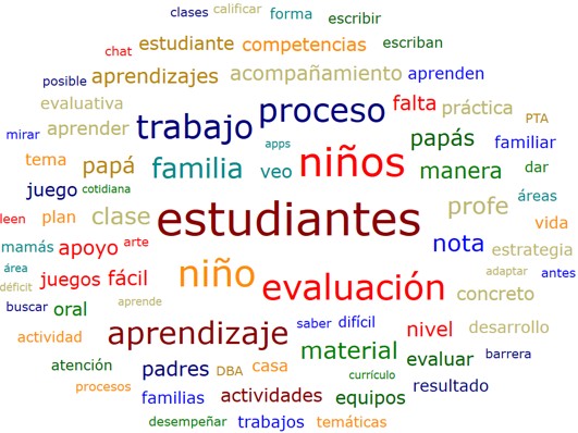 Texto

Descripción generada automáticamente