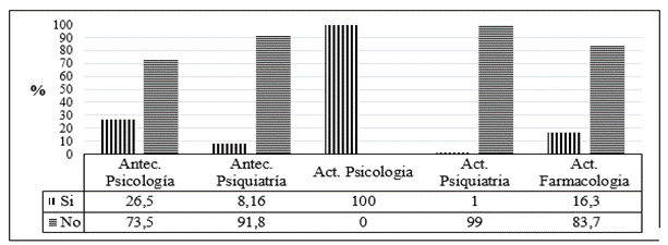 Gr&aacute;fico

Descripci&oacute;n generada autom&aacute;ticamente con confianza baja