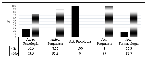 Gr&aacute;fico

Descripci&oacute;n generada autom&aacute;ticamente con confianza baja